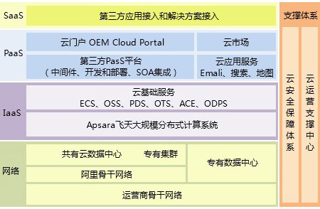 港谷科技——您身邊的IT服務專家