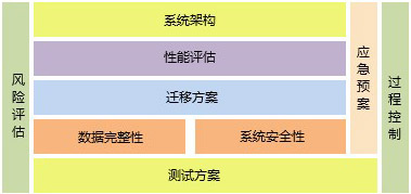 港谷科技——您身邊的IT服務專家