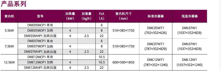 港谷科技——您身邊的IT服務專家