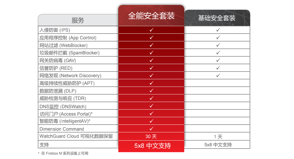 港谷科技——您身邊的IT服務專家