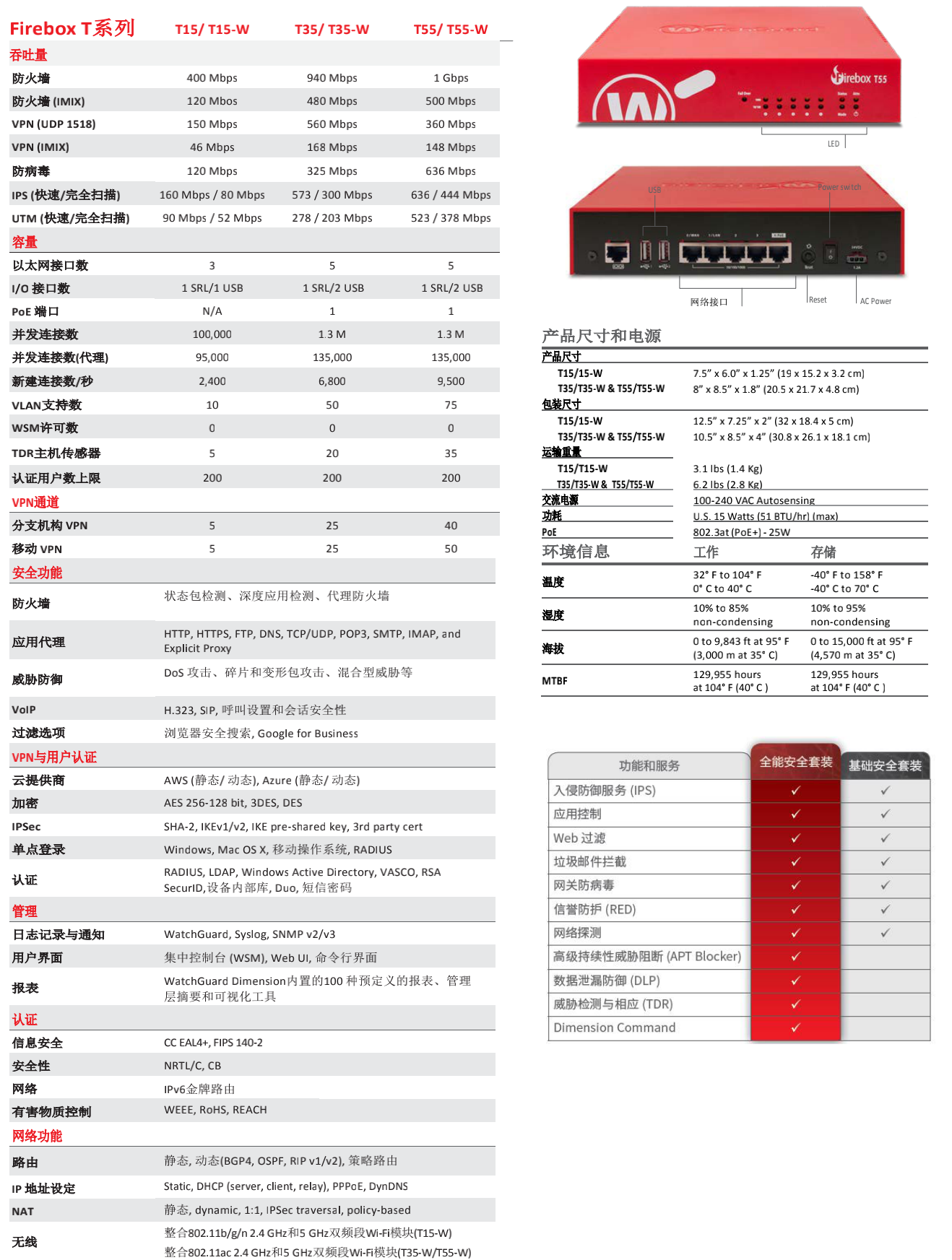 Datasheet-T15-T35-T55_CN_01.png