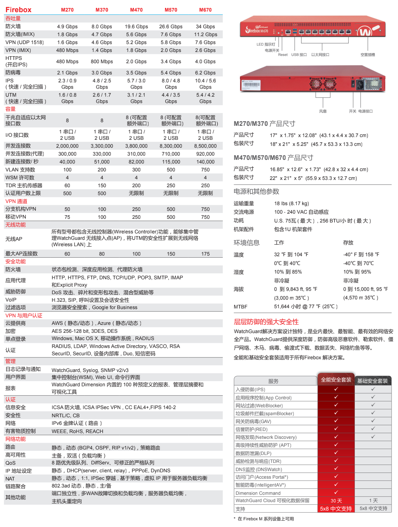 WatchGuard M270-M670_01.png